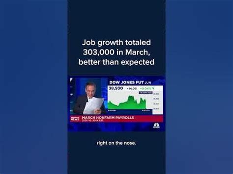 Job growth totaled 303,000 in March, better than expected, and .
